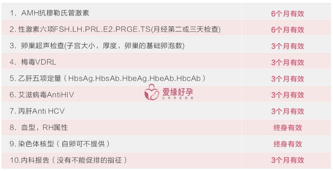 哈萨克斯坦代孕女方体检项目.png