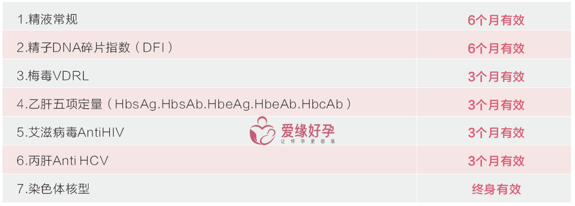 哈萨克斯坦代孕男方体检项目.png