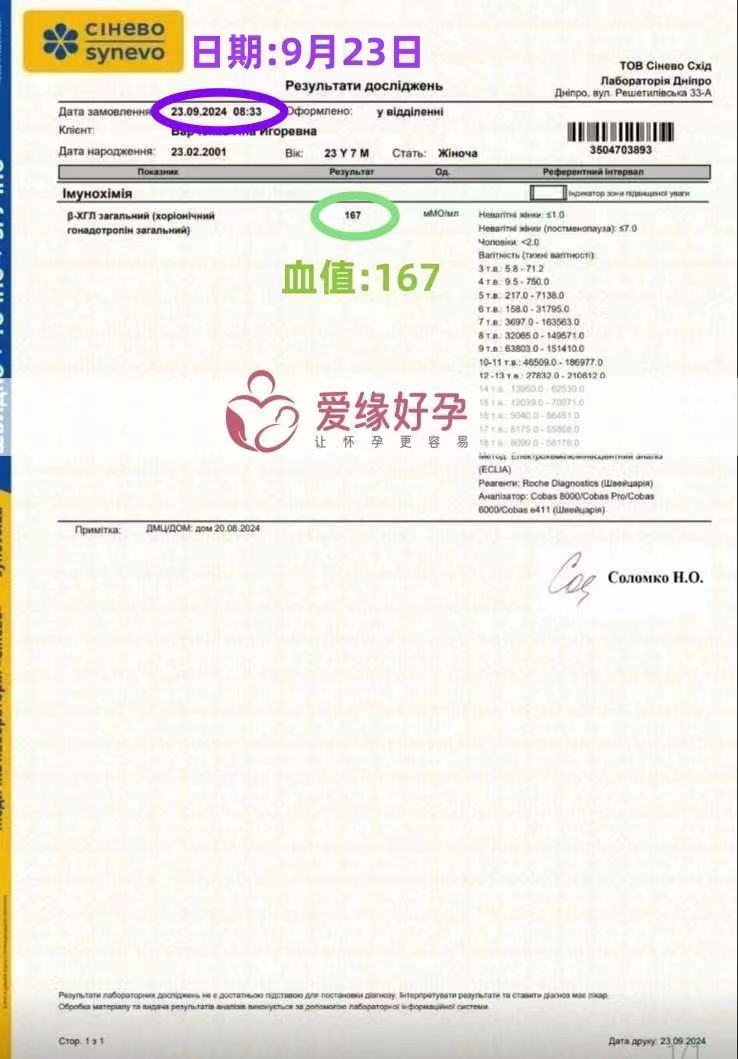 乌克兰代孕代母血值167，着床成功。