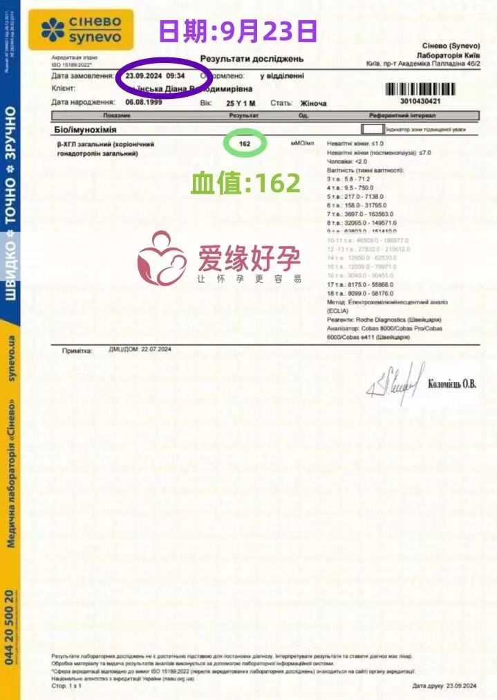 乌克兰代孕代母血值162，着床成功!