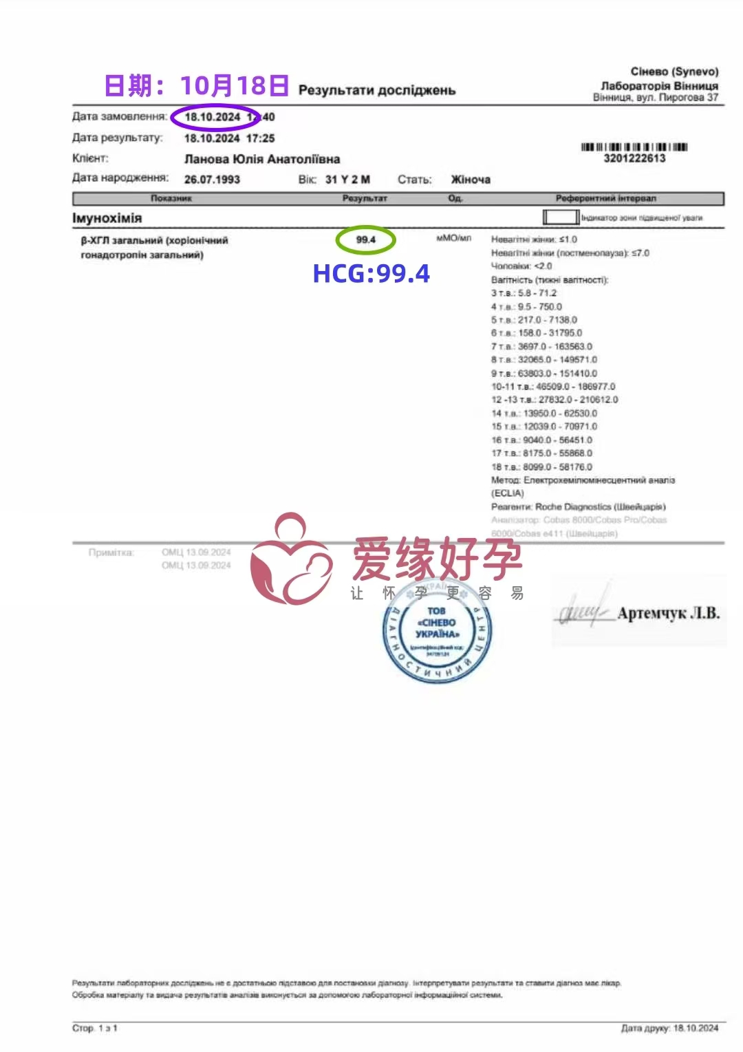 乌克兰代孕代母血值99，验孕成功