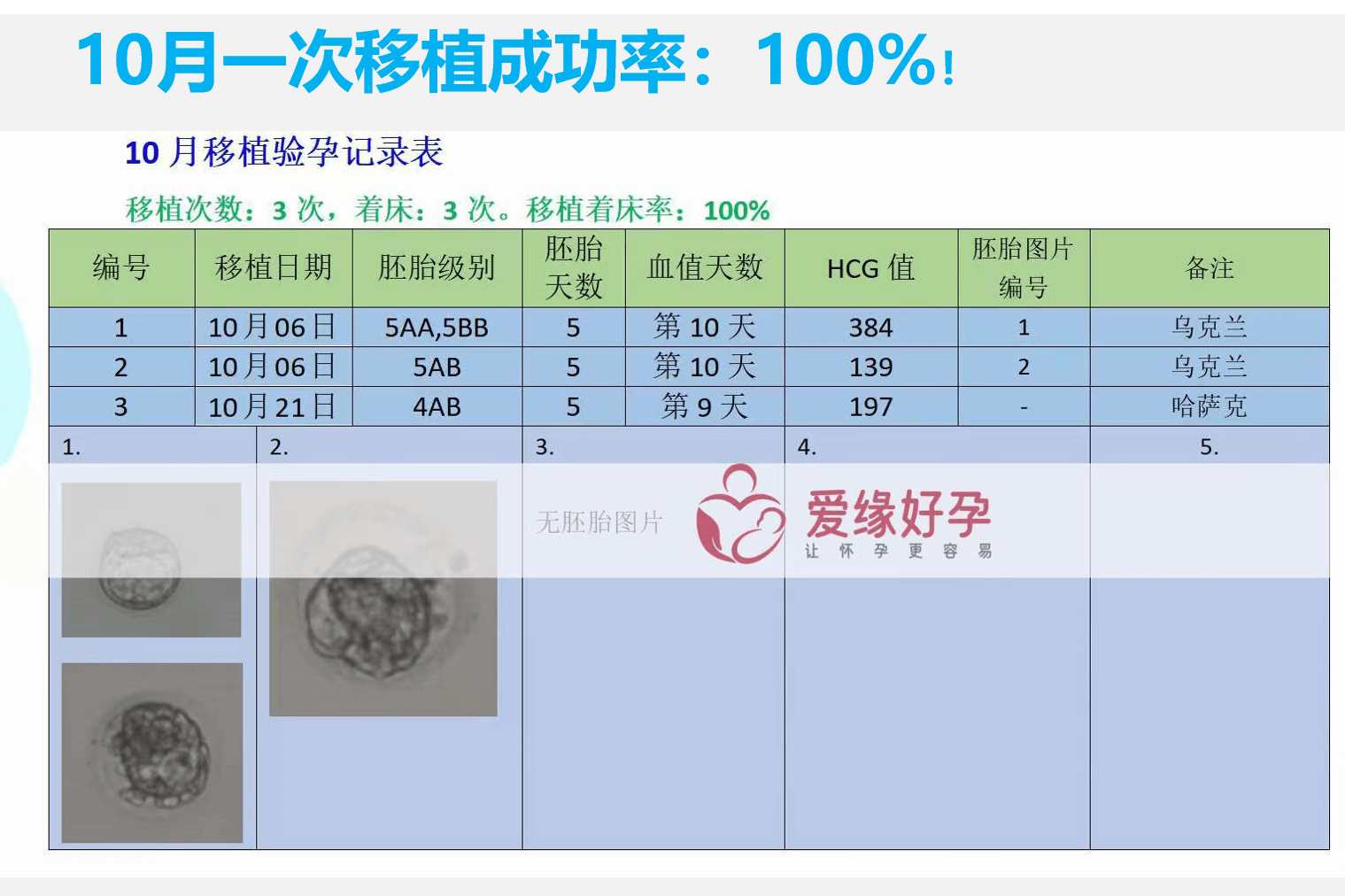 爱缘好孕:10月代孕简报